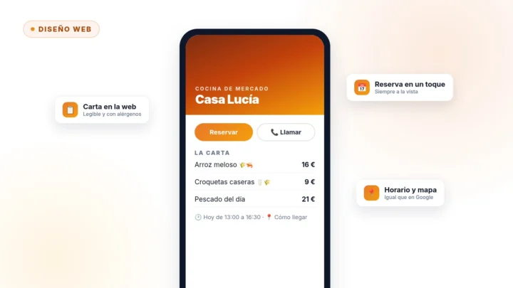 Web de restaurante en un móvil con botón de reserva, carta con precios y alérgenos, y horario